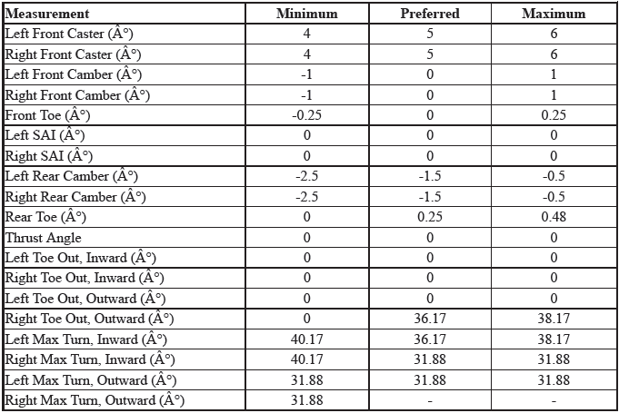 Wheel Alignment Specifications